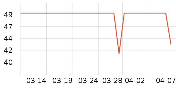 ������ʷ�۸�