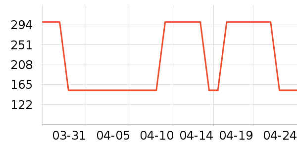 �����ø���˪/ױǰ����ʷ�۸�