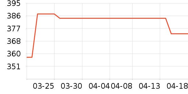 �׼ҵ������ʷ�۸�