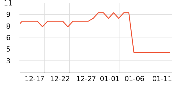 ˮ��������ʷ�۸�