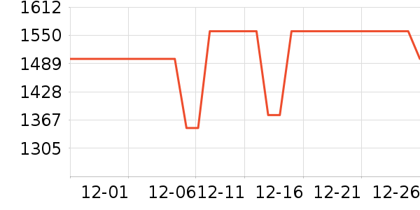 ������ʾ����ʷ�۸�