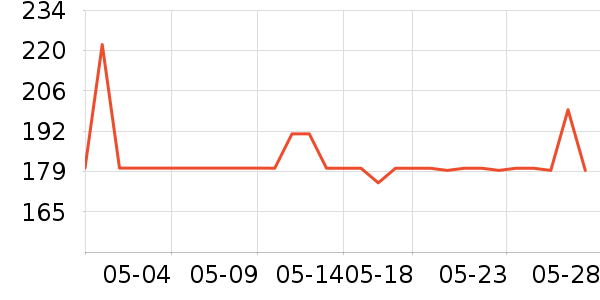 ����������CC/BB˪��ʷ�۸�