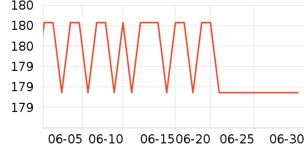 ����������CC/BB˪��ʷ�۸�