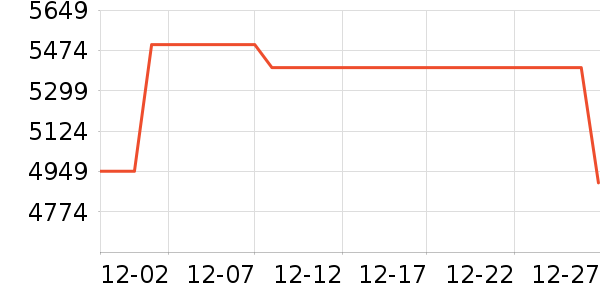 С��Ь����ʷ�۸�