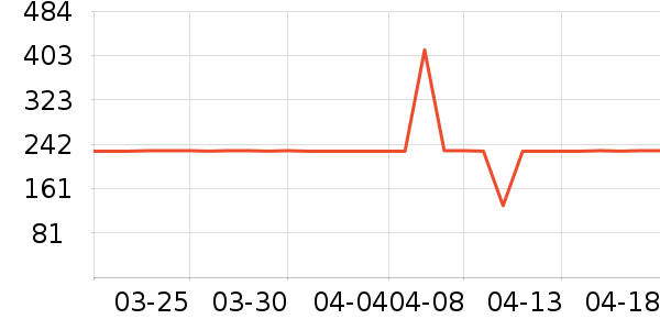 ���ܾ������ֻ���ʷ�۸�