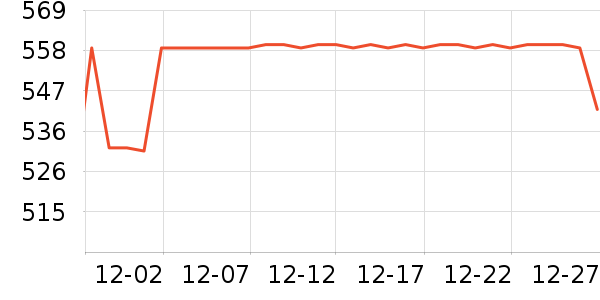 ��������Ů����ʷ�۸�