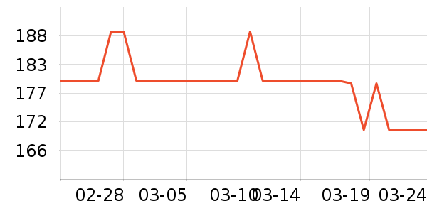 ˯�߲�ʿ��о/����/��ͷ��ʷ�۸�