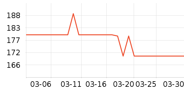 ˯�߲�ʿ��о/����/��ͷ��ʷ�۸�