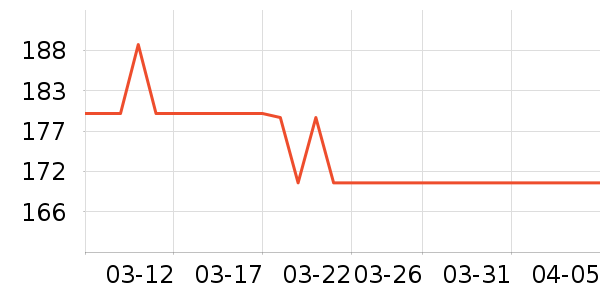 ˯�߲�ʿ��о/����/��ͷ��ʷ�۸�