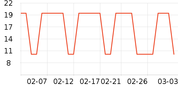 ʨ������ʷ�۸�