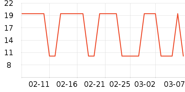 ʨ������ʷ�۸�