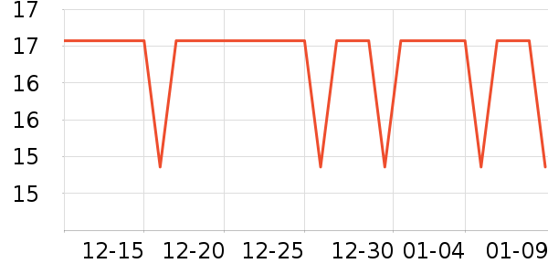 ����������/�������ʷ�۸�