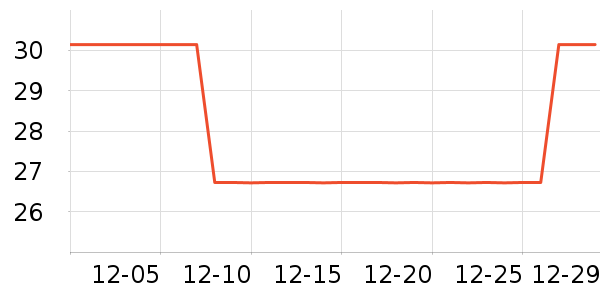 ������۵�/�����ʷ�۸�