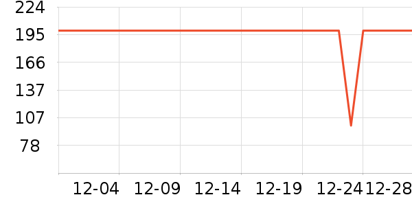 ѼѼ��ͯ���޷���ʷ�۸�