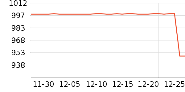 ��Ϊ����������ʷ�۸�