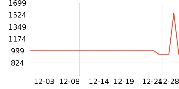 ��Ϊ����������ʷ�۸�