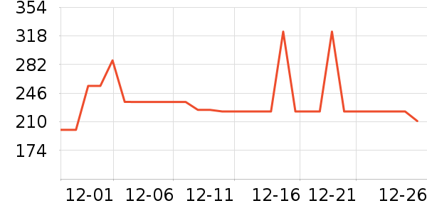 ����ȡů����ʷ�۸�