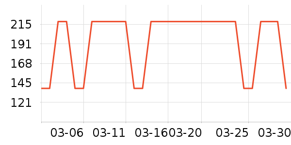 Lee˫�����ʷ�۸�