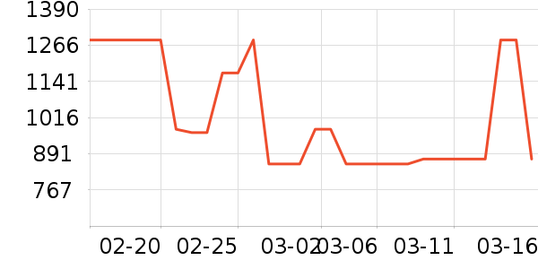 HAVVAȹ����ʷ�۸�