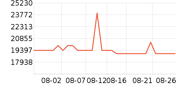 ����ϴ����װ��ʷ�۸�