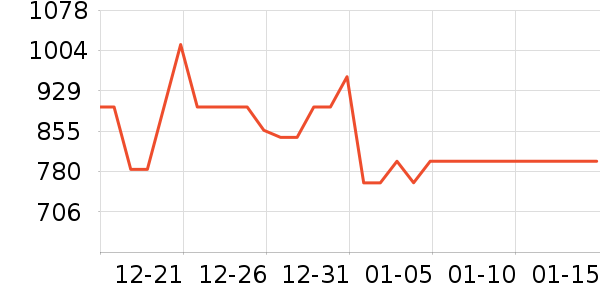 ��������/�����ʷ�۸�