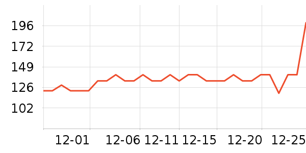 ���˴�������ʷ�۸�