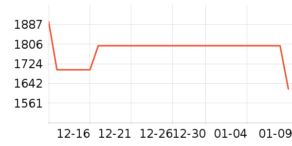 �ֻ���ʷ�۸�