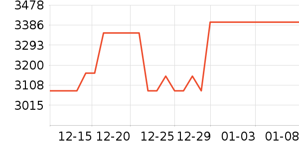 ����ƽ�������ʷ�۸�