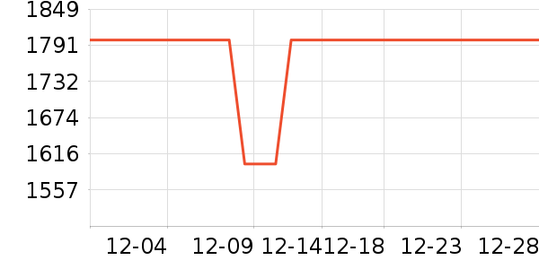 �ֻ���ʷ�۸�