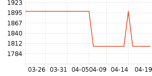 �����ֻ���ʷ�۸�