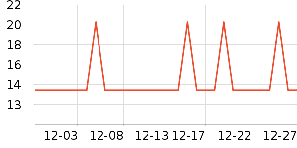 �Ź�������ʷ�۸�