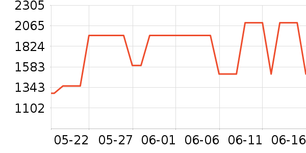 3M��ˮ�豸��ʷ�۸�