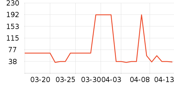 ����ϴ�·���ʷ�۸�