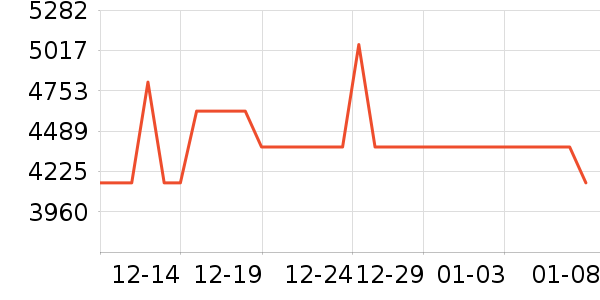 ��ӡ�緹����ʷ�۸�
