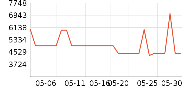 ��ӡ�緹����ʷ�۸�