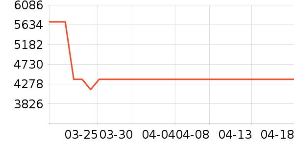 ��ӡ�緹����ʷ�۸�