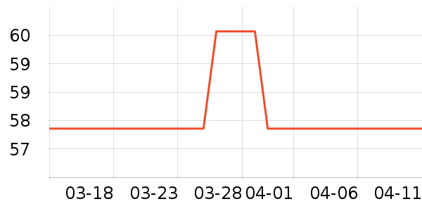 ��ŵ��Ʒ�����޸���ʷ�۸�