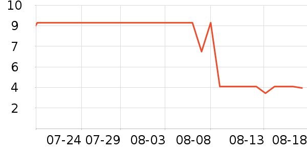 �������ҵƷ��ʷ�۸�