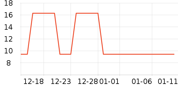 �Ź�������ʷ�۸�