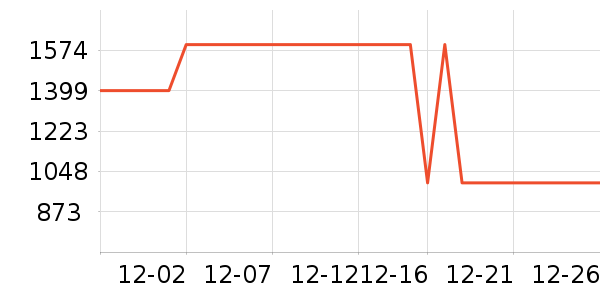 ��¶��ħ�����Ѿ���ʷ�۸�