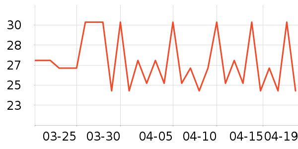 ����ʳ���С������ʷ�۸�