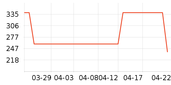 �ز��˶�Ь��ʷ�۸�