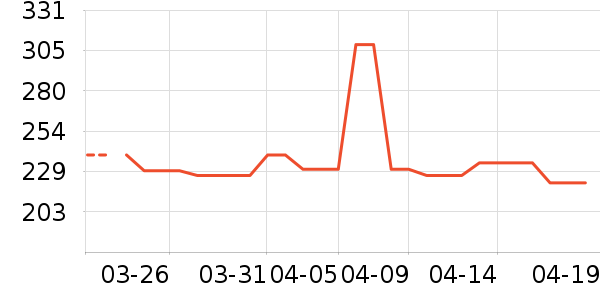 �������Ź�������ʷ�۸�