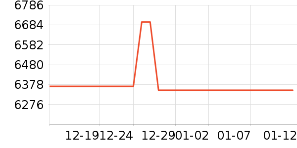 �߲ʺ�ʼǱ�������ʷ�۸�