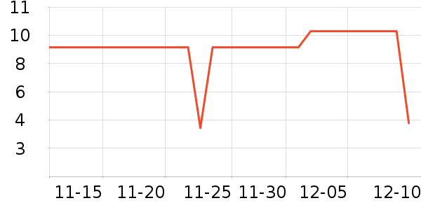 ABC��������ʷ�۸�