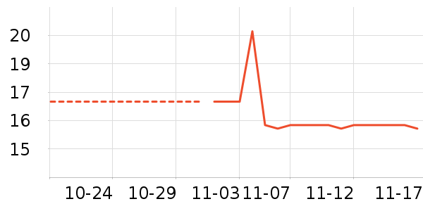 ������ʷ�۸�