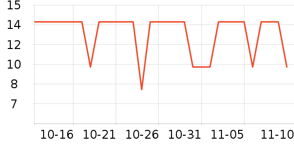 ����Ʒ����/��ë����ʷ�۸�