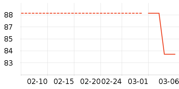 �·������ʷ�۸�