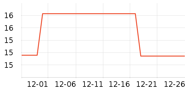 ����Ʒ���ʻ���ʷ�۸�