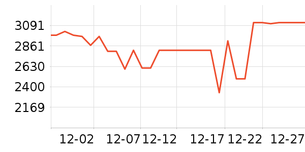 ��̫���̻���ʷ�۸�